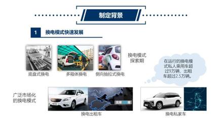 壽命最低1500次 換電安全國(guó)標(biāo)細(xì)節(jié)公開(kāi)